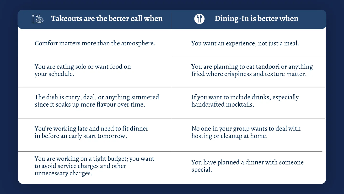 What to choose: takeout or dine-in